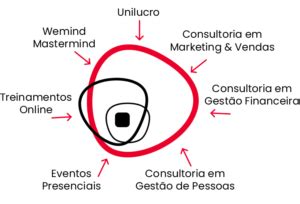 Histórias de Sucesso da Webliv.
